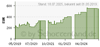 Preistrend fr BIATAIN Ag Schaumverband 20x20 cm nicht haftend (15226939)