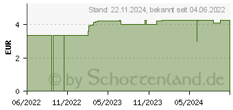 Preistrend fr MATE TEE grn (15228401)