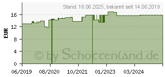 Preistrend fr AEON Protect Plus Augentropfen (15235536)