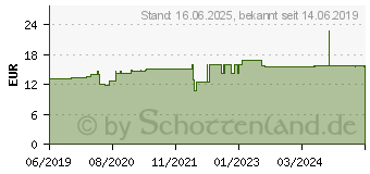 Preistrend fr AEON Repair Augentropfen (15235542)