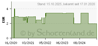 Preistrend fr AMBROXOLHYDROCHLORID AL 30 mg/5 ml Sirup (15235625)