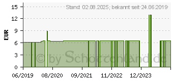 Preistrend fr PEDOSAN Fucreme 3% Urea (15238345)