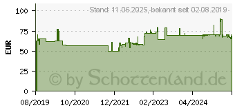 Preistrend fr THICKENUP Pulver (15241063)