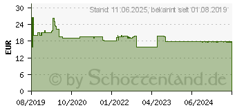 Preistrend fr THICKENUP Clear Pulver (15241100)