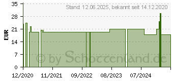 Preistrend fr THICKENUP Clear Pulver (15241169)