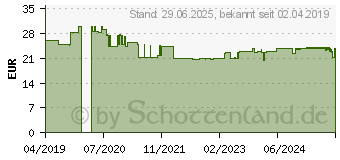 Preistrend fr SANHELIOS Kollagen-Pulver (15242855)