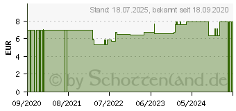 Preistrend fr BACHBLTEN No.39 fr alle Flle blackcurr.Pastil. (15250010)