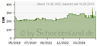 Preistrend fr APTAMIL Pepti Syneo Pulver (15250234)