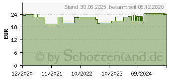 Preistrend fr DOPPELHERZ B12 Vita-Energie Trinkampullen (15252954)