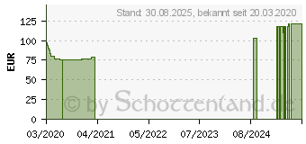 Preistrend fr CELLACARE Malleo Control Comf.Sprungg.Ort.re.Gr.2 (15253600)