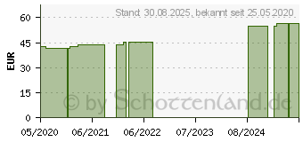 Preistrend fr CELLACARE Genu Comfort Kniebandage Gr.4+ (15253706)