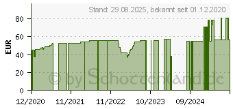 Preistrend fr CELLACARE Genu Comfort Kniebandage Gr.6+ (15253758)