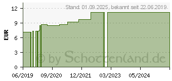 Preistrend fr BEURER IH18/21/26/58/60 Babymaske (15255616)