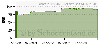 Preistrend fr SYMBIOLACT PLUS Kapseln (15257897)