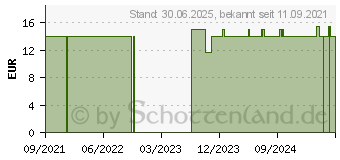 Preistrend fr GSE Oral Free Spray (15258543)