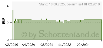 Preistrend fr ANABOX 1x7 Fachteiler (15259293)