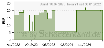 Preistrend fr BEURER GL48 Blutzuckermessgert mg/dl (15261752)