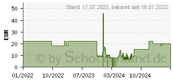 Preistrend fr BEURER GL48 Blutzuckermessgert mmol/l (15261812)