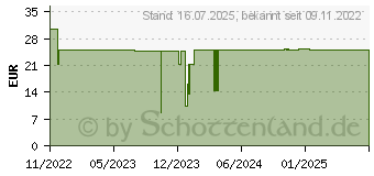 Preistrend fr BEURER GL49 Blutzuckermessgert mg/dl (15261829)