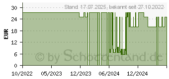 Preistrend fr BEURER GL49 Blutzuckermessgert mmol/l (15261835)