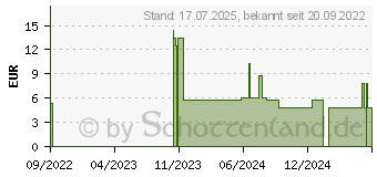 Preistrend fr BEURER GL48/GL49 Kontrolllsung Level 7+8 (15261864)