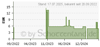 Preistrend fr BEURER GL48/GL49 Kontrolllsung 7+8 (15261864)