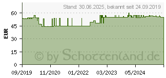 Preistrend fr NEURO-INTERCELL Kapseln (15262533)