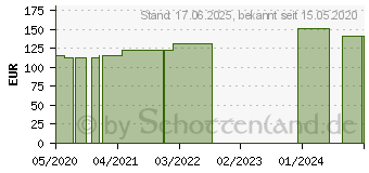 Preistrend fr ASKINA DresSil Border Lite Sil.Schaumst.V.10x10 cm (15268760)