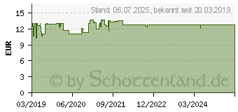 Preistrend fr ROCHE-POSAY Toleriane sensitive Creme (15293746)