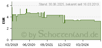 Preistrend fr KLOSTERFRAU Bronchial-Tropfen (15293752)