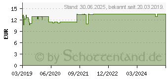 Preistrend fr ROCHE-POSAY Toleriane sensitive reichhaltige Creme (15293775)