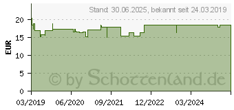 Preistrend fr EUCERIN UreaRepair Gesichtscreme 5% Nacht (15294349)