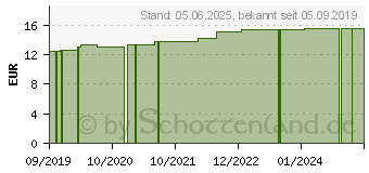 Preistrend fr HGA-LASTIC-haft Binde 8 cmx5 m schwarz (15294421)