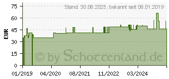 Preistrend fr VITAMIN B12 1000 g GPH Kapseln (15294705)