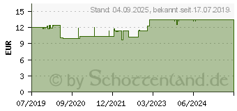 Preistrend fr WEIDENRINDEN 450 mg GPH Kapseln (15294763)