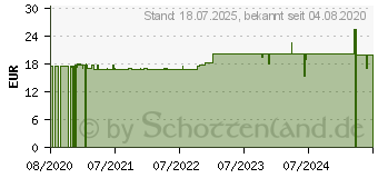 Preistrend fr WEIDENRINDEN 450 mg GPH Kapseln (15294786)