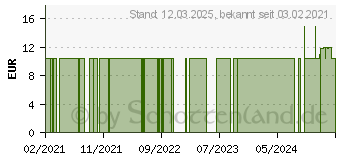 Preistrend fr KMMEL L therisch (15294964)