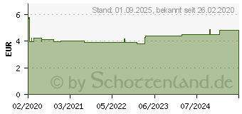 Preistrend fr BADERS Protect Gum Zahnfleischpflege (15297218)