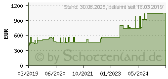 Preistrend fr CUTIMED Sorbact Saugkompressen 10x20 cm (15300819)