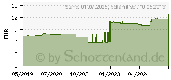 Preistrend fr FLOHSAMENSCHALEN Bio (15301150)