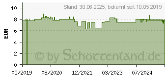 Preistrend fr ERYTHRIT Bio Zuckerersatz feinkrnig (15301173)