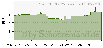 Preistrend fr XYLIT Bio Zuckerersatz feinkrnig (15301196)