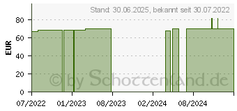 Preistrend fr DANSAC NL TRE 2 Basispl.konvex RR55 15-42mm (15302770)