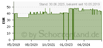 Preistrend fr LWENZAHNWURZEL-Extrakt 500 mg Mono Kapseln (15303574)