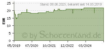 Preistrend fr INNOVALL Microbiotic AID Pulver (15308531)