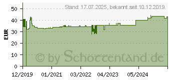 Preistrend fr BD SAFEASSIST Sicherheits-Pen-Nadeln 30 G 8 mm (15320182)