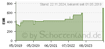 Preistrend fr MEPILEX Transfer Schaumverband 20x50 cm steril (15328226)