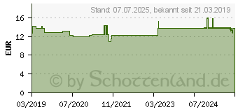 Preistrend fr ROTE BETE Kristalle Bio Schoenenberger Pulver (15328321)