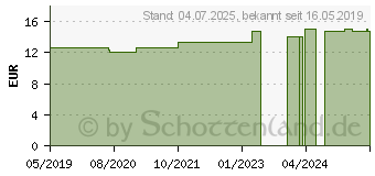 Preistrend fr OKOUBAKA AUBREVILLEI D 200 Globuli (15330074)