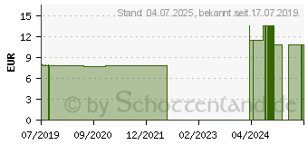 Preistrend fr OKOUBAKA AUBREVILLEI C 30 Globuli (15330080)